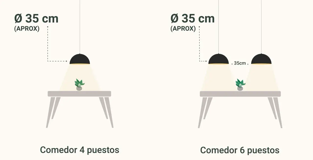 Ilustración muestra la altura lampara mesa comedor. Dos mesas con lámparas colgantes de 35 cm de diámetro, una para 4 puestos y otra para 6.