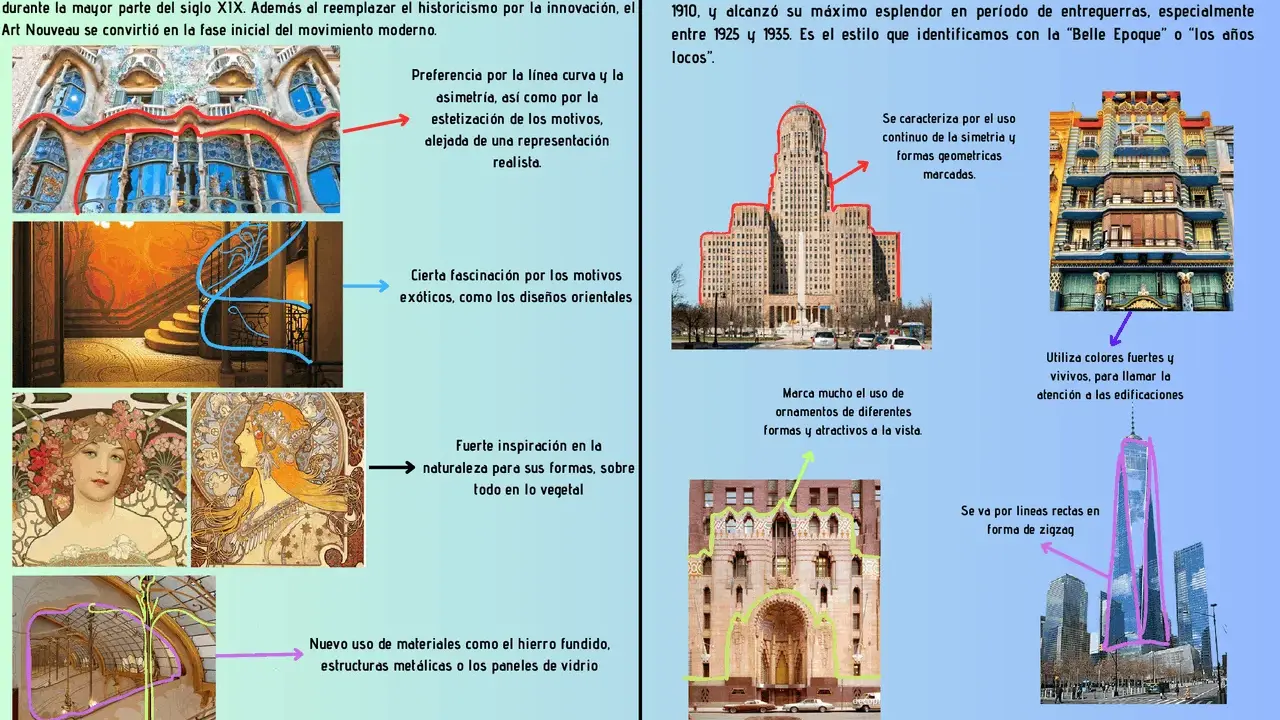 Comparativa de estilos: Art Nouveau, con curvas y naturaleza, frente a Art Deco, con simetría y formas geométricas.