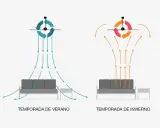Diagrama ilustra cómo elegir un ventilador de techo: verano (aire hacia abajo) e invierno (aire hacia arriba).