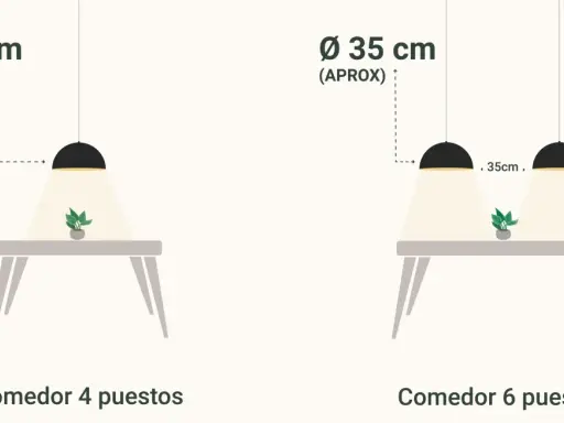 Ilustración muestra la altura lampara mesa comedor. Dos mesas con lámparas colgantes de 35 cm de diámetro, una para 4 puestos y otra para 6.