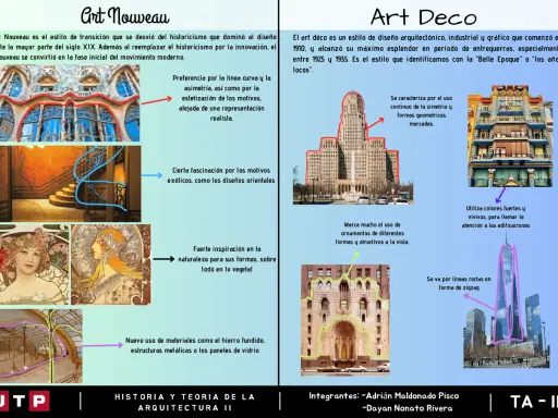Comparativa de estilos: Art Nouveau, con curvas y naturaleza, frente a Art Deco, con simetría y formas geométricas.