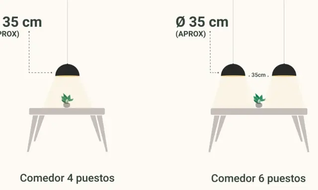 Ilustración muestra la altura lampara mesa comedor. Dos mesas con lámparas colgantes de 35 cm de diámetro, una para 4 puestos y otra para 6.