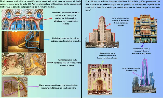 Comparativa de estilos: Art Nouveau, con curvas y naturaleza, frente a Art Deco, con simetría y formas geométricas.