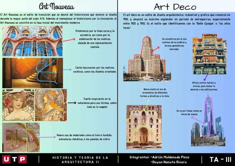 Comparativa de estilos: Art Nouveau, con curvas y naturaleza, frente a Art Deco, con simetría y formas geométricas.